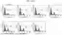 Fig. 31 - RECOMBINANT POLYPEPTIDES AND METHODS OF USE THEREOF