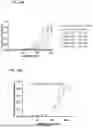 Fig. 26 - HYDROGELS CONTAINING AFFIBODIES AND USES THEREOF