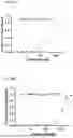 Fig. 27 - HYDROGELS CONTAINING AFFIBODIES AND USES THEREOF