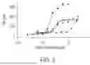 Fig. 04 - IL-12 Variants and Uses Thereof