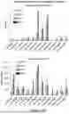 Fig. 11 - MODIFIED INTERLEUKIN 2 (IL-2) POLYPEPTIDES, AND METHODS OF MAKING AND USING THE SAME