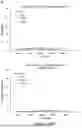 Fig. 18 - MODIFIED INTERLEUKIN 2 (IL-2) POLYPEPTIDES, AND METHODS OF MAKING AND USING THE SAME