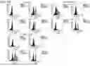 Fig. 04 - PD1-41BBL FUSION PROTEIN AND METHODS OF USE THEREOF