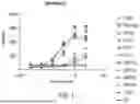 Fig. 02 - SYNOVIAL EXTRACELLULAR MATRIX-SPECIFIC CHIMERIC ANTIGEN RECEPTOR FOR TARGETING REGULATORY T CELLS TO TREAT AUTOIMMUNE DISEASES