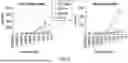 Fig. 07 - SYNOVIAL EXTRACELLULAR MATRIX-SPECIFIC CHIMERIC ANTIGEN RECEPTOR FOR TARGETING REGULATORY T CELLS TO TREAT AUTOIMMUNE DISEASES