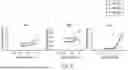 Fig. 09 - SYNOVIAL EXTRACELLULAR MATRIX-SPECIFIC CHIMERIC ANTIGEN RECEPTOR FOR TARGETING REGULATORY T CELLS TO TREAT AUTOIMMUNE DISEASES