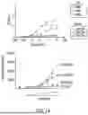 Fig. 23 - SYNOVIAL EXTRACELLULAR MATRIX-SPECIFIC CHIMERIC ANTIGEN RECEPTOR FOR TARGETING REGULATORY T CELLS TO TREAT AUTOIMMUNE DISEASES