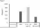 Fig. 08 - IMMUNOMODULATORY COMPOSTIONS AND USE THEREOF
