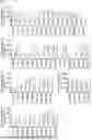 Fig. 04 - De-immunized factor VIII molecule and pharmaceutical compositions comprising the same