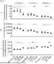 Fig. 09 - De-immunized factor VIII molecule and pharmaceutical compositions comprising the same