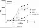Fig. 02 - MULTISPECIFIC BINDING AGENTS AND USES THEREOF