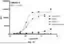 Fig. 04 - MULTISPECIFIC BINDING AGENTS AND USES THEREOF