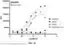Fig. 05 - MULTISPECIFIC BINDING AGENTS AND USES THEREOF