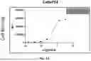 Fig. 06 - MULTISPECIFIC BINDING AGENTS AND USES THEREOF