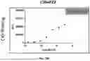 Fig. 07 - MULTISPECIFIC BINDING AGENTS AND USES THEREOF