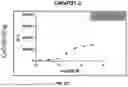 Fig. 08 - MULTISPECIFIC BINDING AGENTS AND USES THEREOF