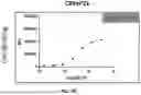 Fig. 09 - MULTISPECIFIC BINDING AGENTS AND USES THEREOF