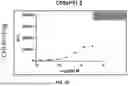 Fig. 10 - MULTISPECIFIC BINDING AGENTS AND USES THEREOF
