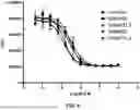 Fig. 12 - MULTISPECIFIC BINDING AGENTS AND USES THEREOF