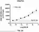 Fig. 16 - MULTISPECIFIC BINDING AGENTS AND USES THEREOF