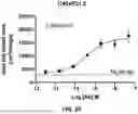 Fig. 17 - MULTISPECIFIC BINDING AGENTS AND USES THEREOF