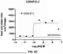 Fig. 26 - MULTISPECIFIC BINDING AGENTS AND USES THEREOF