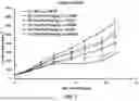 Fig. 27 - MULTISPECIFIC BINDING AGENTS AND USES THEREOF