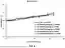 Fig. 28 - MULTISPECIFIC BINDING AGENTS AND USES THEREOF