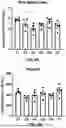 Fig. 29 - MULTISPECIFIC BINDING AGENTS AND USES THEREOF