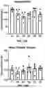 Fig. 32 - MULTISPECIFIC BINDING AGENTS AND USES THEREOF