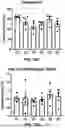 Fig. 33 - MULTISPECIFIC BINDING AGENTS AND USES THEREOF