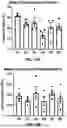 Fig. 34 - MULTISPECIFIC BINDING AGENTS AND USES THEREOF