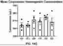 Fig. 35 - MULTISPECIFIC BINDING AGENTS AND USES THEREOF