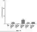 Fig. 36 - MULTISPECIFIC BINDING AGENTS AND USES THEREOF