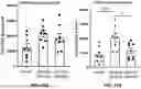 Fig. 42 - MULTISPECIFIC BINDING AGENTS AND USES THEREOF
