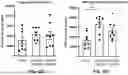 Fig. 43 - MULTISPECIFIC BINDING AGENTS AND USES THEREOF