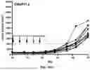 Fig. 51 - MULTISPECIFIC BINDING AGENTS AND USES THEREOF