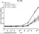 Fig. 53 - MULTISPECIFIC BINDING AGENTS AND USES THEREOF