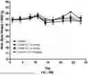 Fig. 54 - MULTISPECIFIC BINDING AGENTS AND USES THEREOF