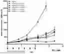 Fig. 56 - MULTISPECIFIC BINDING AGENTS AND USES THEREOF