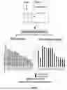 Fig. 21 - Expression System for Protein Production and Screening