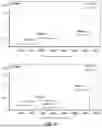 Fig. 10 - MULTISPECIFIC ANTIGEN BINDING PROTEIN