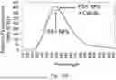 Fig. 18 - CHARGED SURFACTANT PARTICLES AND BRUSH POLYMERIC PARTICLES, METHODS OF MAKING SAME, AND USES THEREOF
