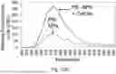Fig. 19 - CHARGED SURFACTANT PARTICLES AND BRUSH POLYMERIC PARTICLES, METHODS OF MAKING SAME, AND USES THEREOF