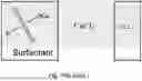 Fig. 33 - CHARGED SURFACTANT PARTICLES AND BRUSH POLYMERIC PARTICLES, METHODS OF MAKING SAME, AND USES THEREOF