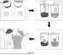 Fig. 03 - A COMPOSITION FOR POLYMERIZATION AND GRAFTING TO A POLYSACCHARIDE OR AGRICULTURAL FIBERS AND METHOD OF MANUFACTURING THEREOF