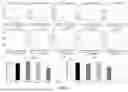 Fig. 06 - DISSOLVABLE GELATIN-BASED MICROCARRIERS GENERATED THROUGH DROPLET MICROFLUIDICS FOR EXPANSION AND CULTURE OF MESENCHYMAL STROMAL CELL