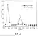 Fig. 06 - NONINVASIVE WATER CONTENT SENSOR