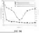 Fig. 10 - NONINVASIVE WATER CONTENT SENSOR