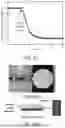 Fig. 24 - NONINVASIVE WATER CONTENT SENSOR